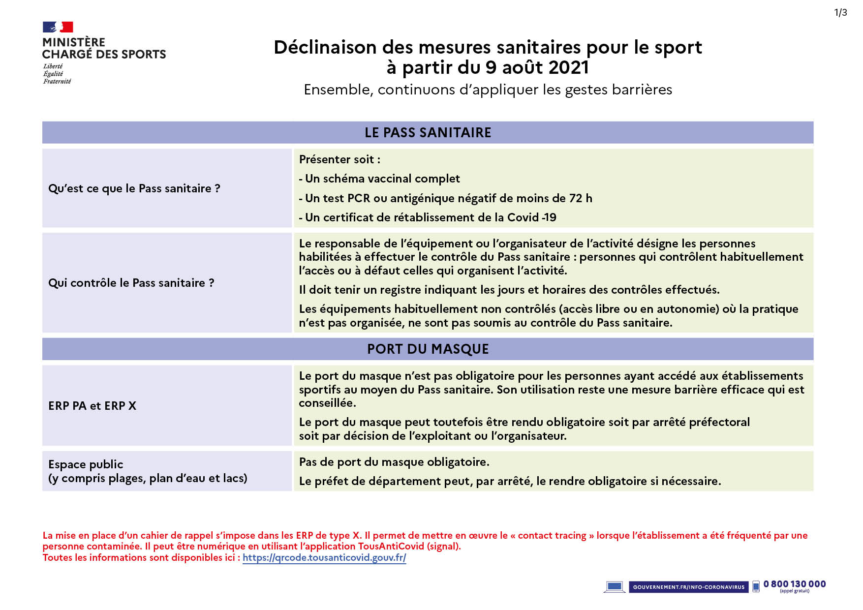 Covid 19 tableau sanitaire 1 du 9 aout 21