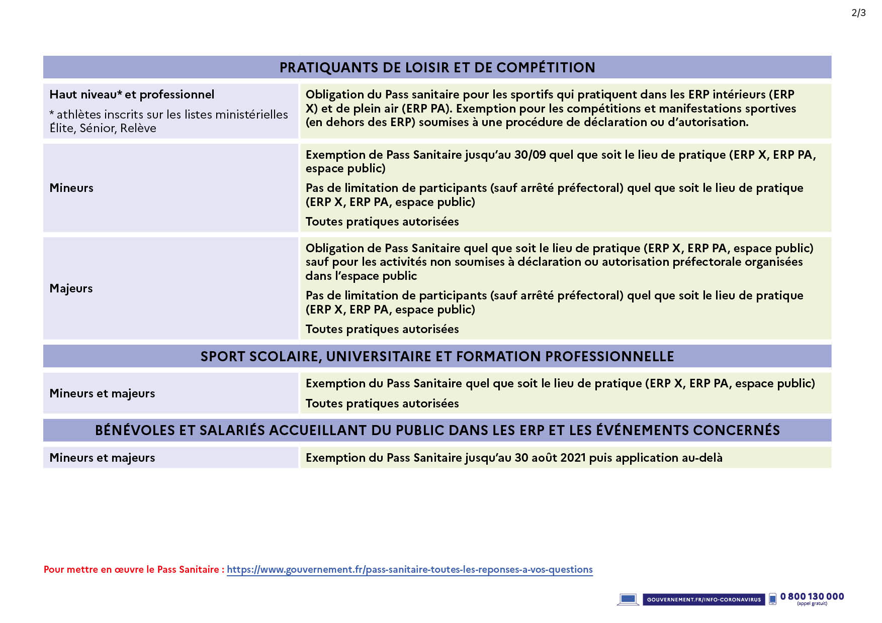 Covid 19 tableau sanitaire 2du 9 aout 21