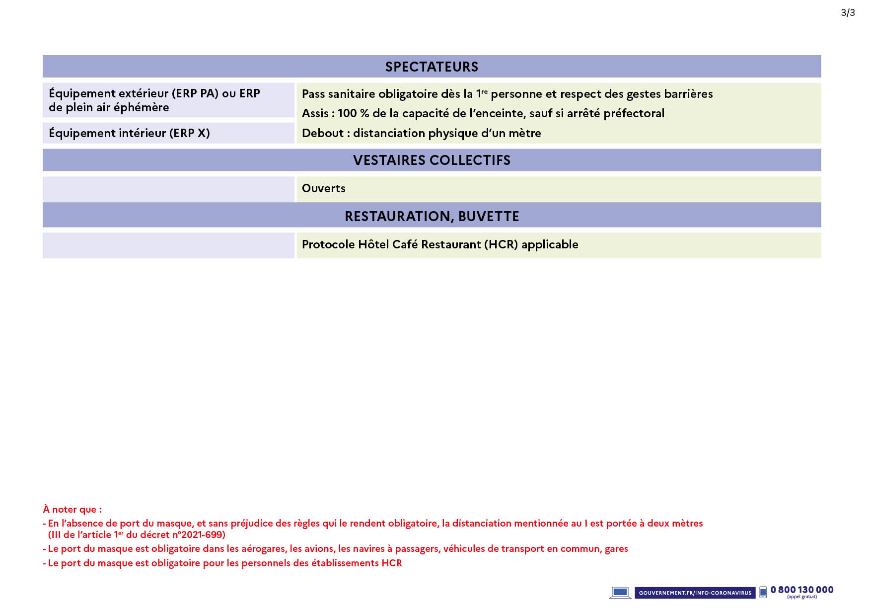 Covid 19 tableau sanitaire 3 du 9 aout 21